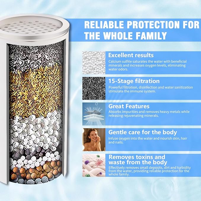 Filtered Shower head,8-Inch High Pressure Rainfall Showerhead, 360°Adjustable Swivel,3 Spray Patterns,15 Stage Shower Filter Combo（Black）