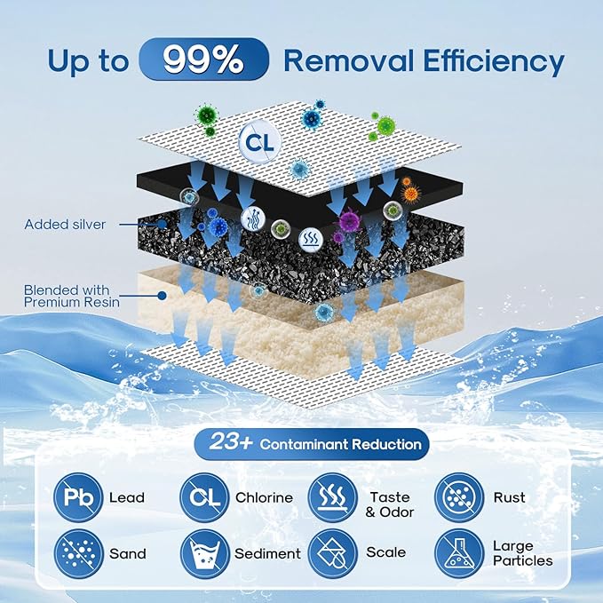 ICEPURE NSF53 Certified Multiple-Stage Replacement Water Filters, Pitcher Filters and Dispenser Filters Replacement for Zero Pitchers ZR-017, ZR-001, ZR-003, ZR-004, ZR-006, ZR-008, 0-TDS 4PACK