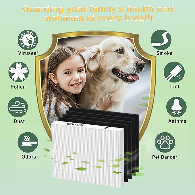 AP-1512HH Air Purifier Replacement Filter Set for Coway Airmega AP-1512HH and Airmega 200M air Purifier|2 HEPA+8 Carbon Filters|Triple Filtration, 99.7% Particle Capture|Ideal for Pet/Smoke Homes