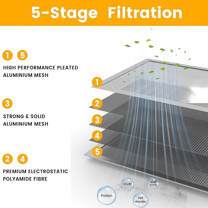 24x18x1 HVAC Furnace Air Filter, Lasts a Lifetime, Washable, the Last HVAC Filter You Will Ever Buy, Breathe Safely at Home or in the Office,Merv 8 (Actual Size:17.44x23.46x0.82 Inch)