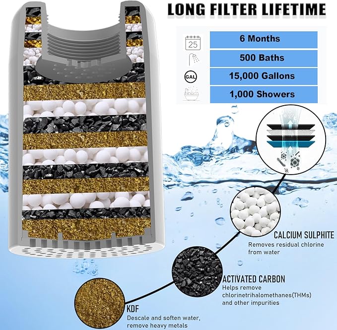 Shower Filter Replacement Cartridge for SonTiy Filtered Shoser Head, Reduces Chemicals & Chlorine, High Output Multi Stage Revitalizing Shower Filter for Hard Water