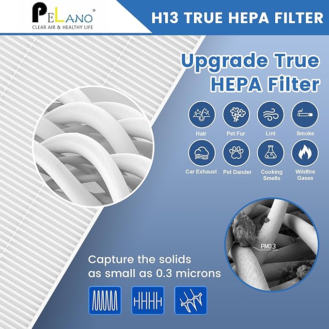 2 Pack C545 HEPA Replacement Filter S Compatible with Winix C545, B151, P150, 9300, Hepa Filter S, Part Number 1712-0096-00 and 2522-0058-00