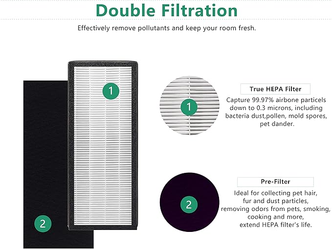 VEVA 8000 Replacement Filter, Compatible with VEVA 8000 Elite Pro Series Air Purifier, 2 HEPA Filters + 4 Pre-Filters
