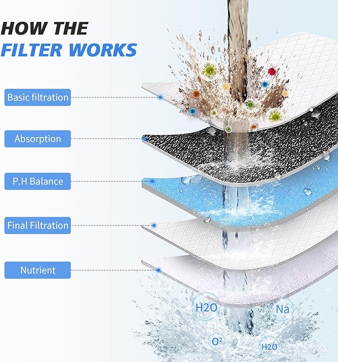 20-Stage Shower Filter-Shower Head Filter for Hard Water, with 3 Replaceable Cartridges, High Output Shower Water Filter for Removing Chlorine and fluoride,Black