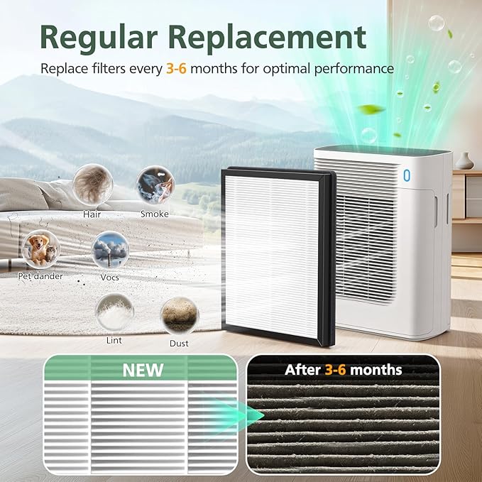 T356 Replacement Filter Compatible with Trucozie T356 Air Purifi-er, 3-IN-1 HEPA and High-Efficiency Activated Carbon Filter for Dust Pollen Pet Hair & Odors Smoke Wildfire, 4 Pack