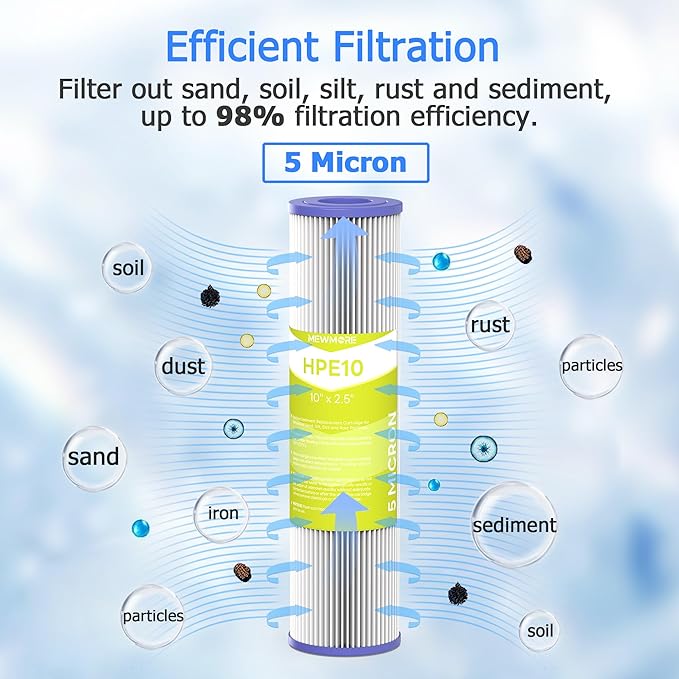5 Micron Whole House Water Filter Cartridge, Pleated Sediment Filters for Well Water, Universal Replacement for Any 10 inch RO Unit - 10" x 2.5" Cartridges - Pack of 6