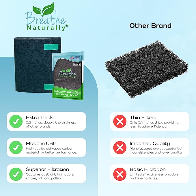 Breathe Naturally Universal Cut To Fit Carbon Activated Air Filter - Replacement Charcoal Filters - Pre Filter Carbon Sheet for Air Purifier, Vent Filters & More - Made in USA (Pack of 1, 6x48)