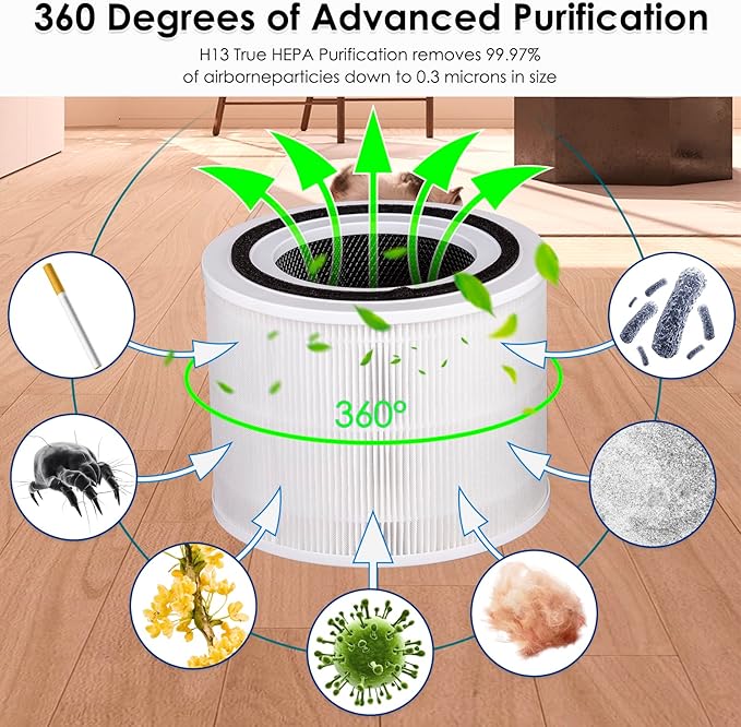 3 Pack Core 300 Replacement Filter for LEVOIT Core300-P and Core300S-P Air Purifier, Core 300-P Core 300S-P, H13 True HEPA Filter, 3-in-1 Filter Activated Carbon Filters, Compare Core 300-RF White