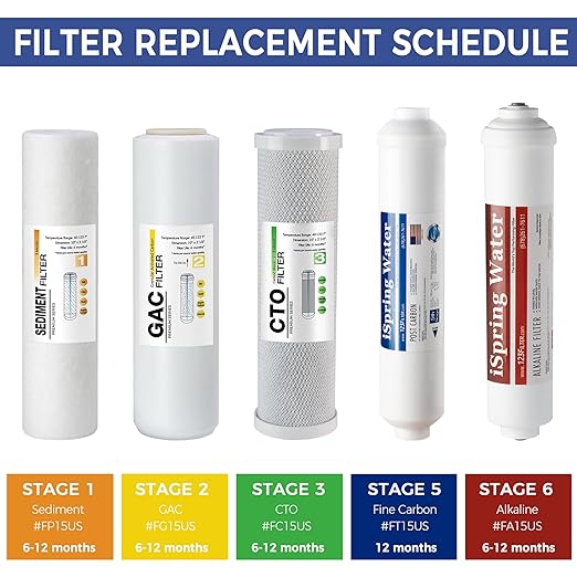 iSpring FA15US Premium 10-inch Universal Inline Alkaline Replacement Water Filter Cartridge with Calcite for Reverse Osmosis RO System, pH+, Made in USA