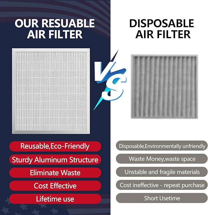 18x20x1 Electrostatic Air Filter, MERV 8 Reusable Aluminum AC/HVAC Furnace Filter Replacement,Washable Permanent Air Filter, Easy to Clean, Increases Airflow (Actual Size:17.52x19.61x0.82)