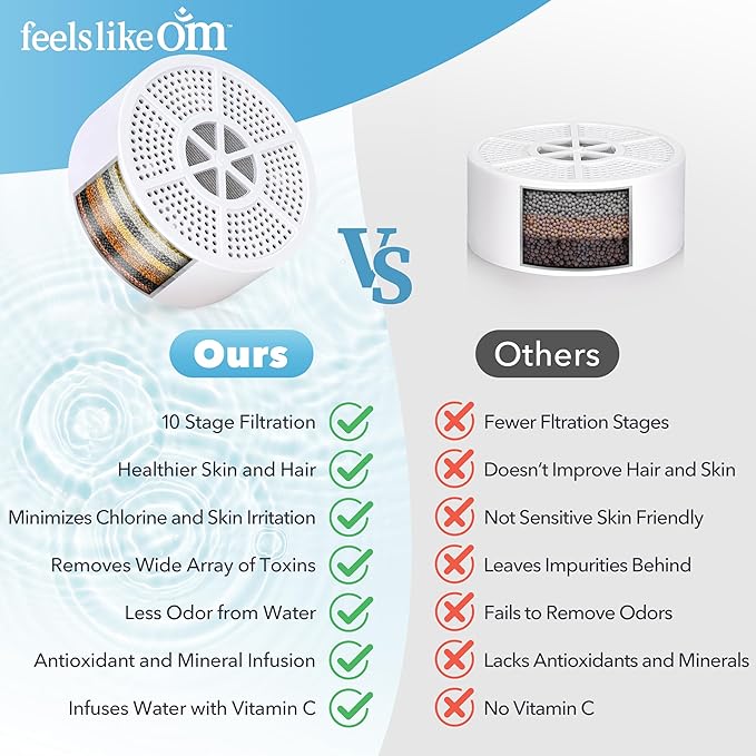 Water Filter for Bath Tub - 10-Stage Filtration Bath Filter for Tub Faucet | Bathtub Water Filter - Bath Filter Reduces Chlorine & Heavy Metals, Balances pH, Infuses Vitamin C - BPA free