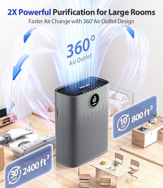 Air Purifiers for Home Large Room, Cover Up to 2400 Ft² with True HEPA Filter, Smart Mode, PM2.5 Air Quality Display, 22dB Sleep Mode, Aromatherapy with 2X-Purification & 360°Air Outlet, HAP603, Grey