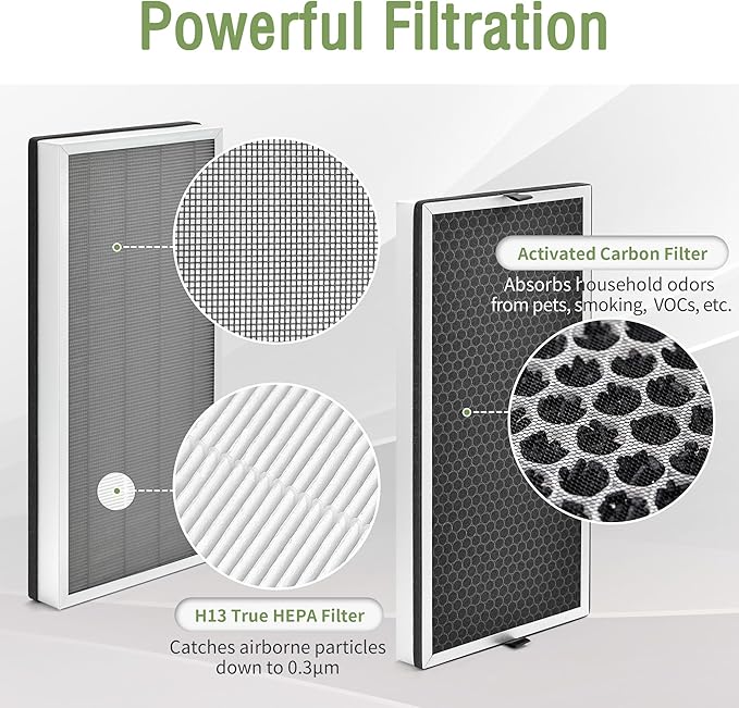 JF888 Replacement Filter Compatible with Jafanda Air Puri-fier Filter JF888, 3-in-1 True HEPA for JF888 Air Puri-fier, Part# ‎JF888-RF, 2-Pack