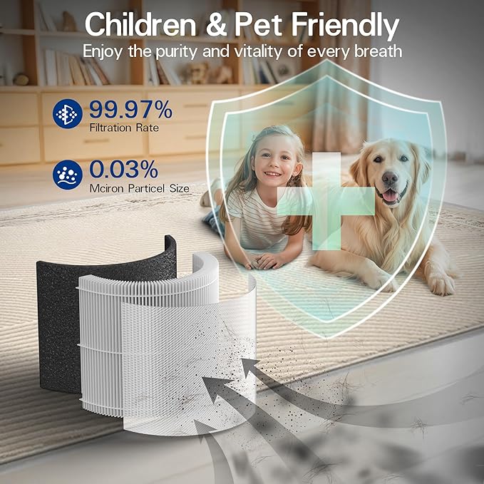 240 True HEPA 14 Replacement Filter Compatible with Puroair 240 Air Purifier, 3-in-1 True HEPA Filter Replacement, Grade HP-14 with High-Efficiency Activated Carbon Filter, 3 Pack, White