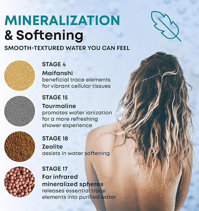 AquaHomeGroup 20 Stage Shower Head Filter with Vitamin C E A for Hard Water - High Output Water Filters to Remove Chlorine and Fluoride - 2 Cartridges Included - Consistent Flow Showerhead Filter