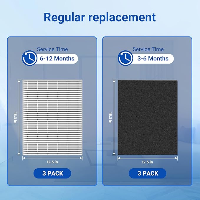 115115 Filter A Replacement Compatible with Winix PlasmaWave Air Purifier C535 5300 5300-2 6300 6300-2 5000 9000 C909 AM90,3 Pc H13 True Size 21 Filters and 3 Pc Carbon Pre-filters，By Improvedhand