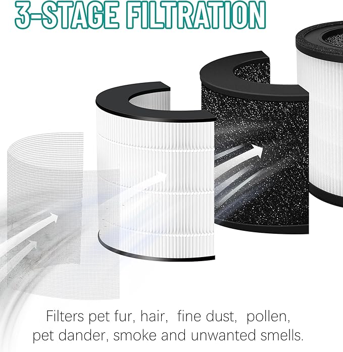 MAF-03 Replacement Filter Compatible with Miko Ibuki L Air purifier MA-03 MA-03CW, 3-Stage Filtration with Activated Carbon, 1 Count