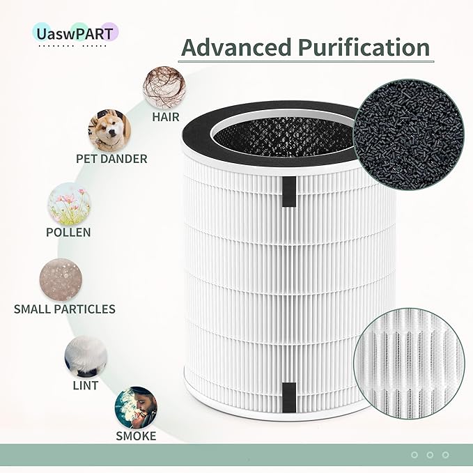 Mage and Max HEPA Replacement Filter Compatible with Afloia Air Pu-rifier MAX/MAGE/MAGE PRO, Honati MAX AP2202I and Sans Large room Air Pu-rifiers, 2-Pack for B088R4JWW3/B0922N7WRH