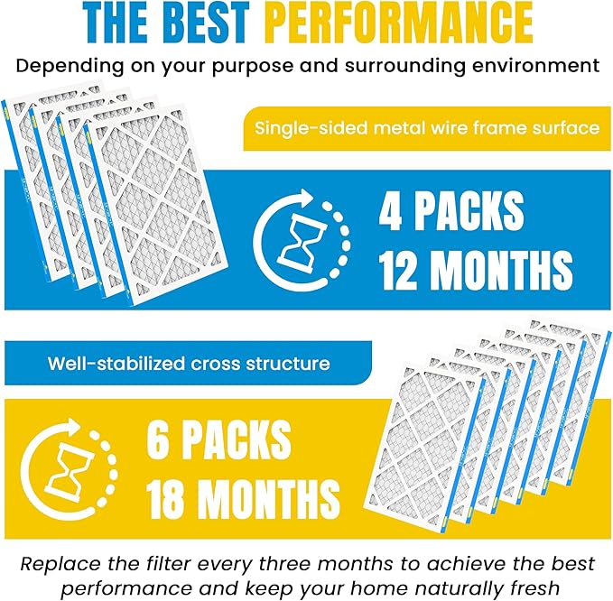 12x20x1 Air Filter,MERV 8,Furnace Air Filter for HVAC,Dust Defense-4packs by MIFLUS