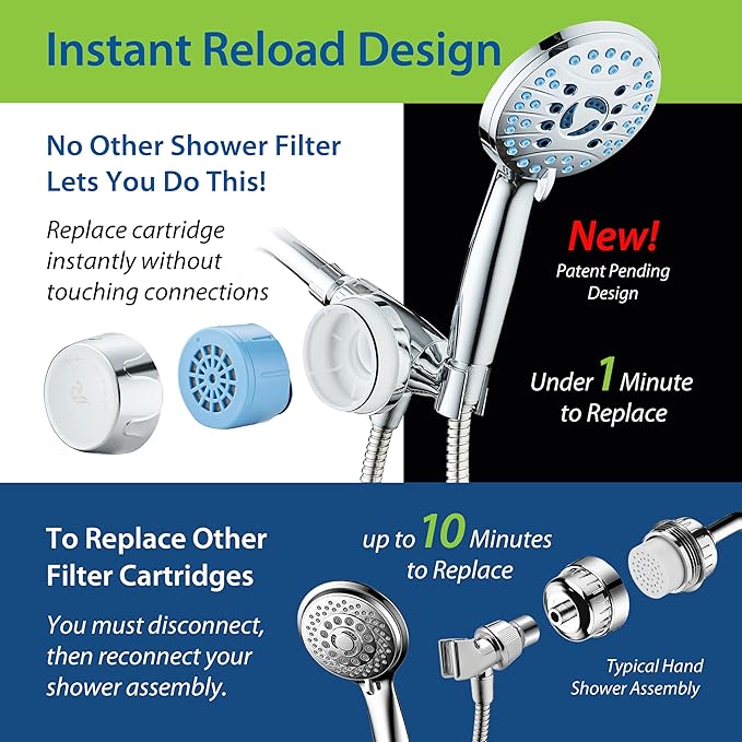 Skin & Hair by AquaCare - World's Most Advanced Shower Filter for Hand Showers with ON/OFF Filtration Modes,Instant Cartridge Reload,Built-in Bracket & Stay-Clean Enriched KDF Cartridge/Chrome Finish