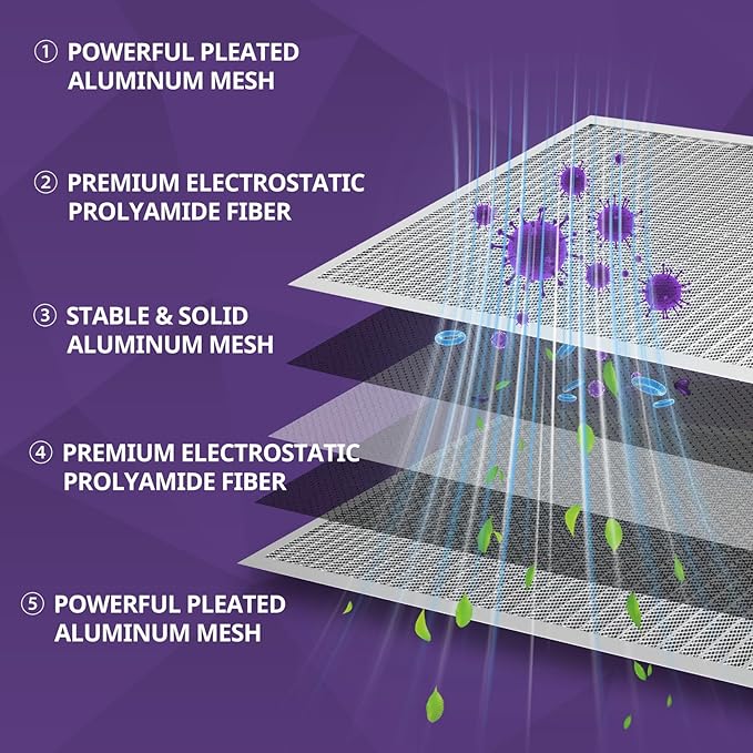 12x20x1 Furnace Filter-MERV8, Washable & Reusable Electrostatic Air Filter, AC/HVAC Furnace Filter, Permanent Air Filter, Breathe Fresher, Easy Install