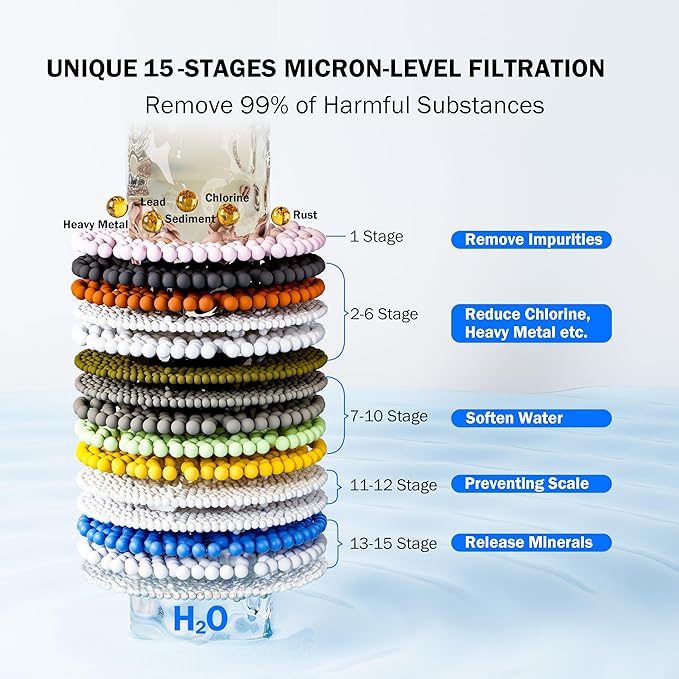 Outlet Dreamwills TF100 Bath Filter For Tub-Certified 15-Stages Bathtub Water Filter, Reduce 99% Heavy Metal, Chlorine,Hard Water Softener For Sensitive Skin,Body, Hair, BPA-Free|2500 Gallons