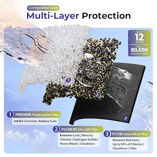 iSpring Ultimate Protection Whole House Water Filter System, Reduces Heavy Metals, Scale, Chlorine, Chloramine, Hydrogen Sulfide, 3-Stage Filtration, 1" Inlet/Outlet, Model: WGB31B-KDS