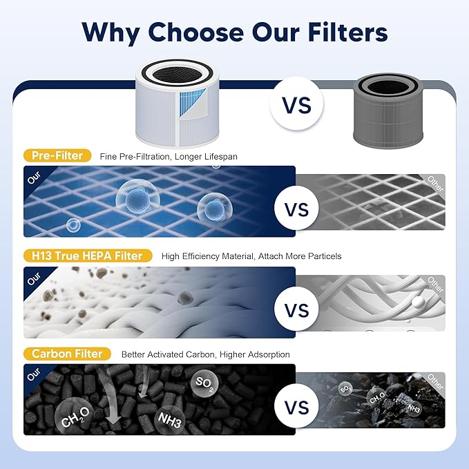 Core 300 Smoke Remover Replacement Filter for LEVOIT Core 300 Core 300-P Core 300S Vortex Air Air Purifier, 4-in-1 H13 Grade True HEPA High-Efficiency Activated Carbon, Core 300-RF-SR, 2 Pack, Blue