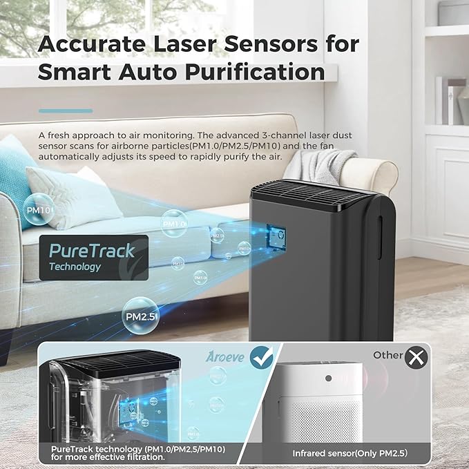 AROEVE Air Purifiers for Bedroom Home Large Room Up to 1504 Ft², 5 Layer Filter for Smoke Pollen Allergies Pet Dander Odor, Air Quality Monitor, Sleep Mode, Timer for Office, Dorm, Kitchen, MK07 Black