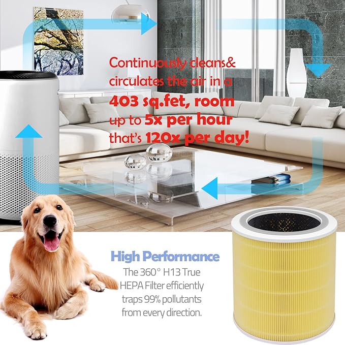Core 400S-P Replacement Filter Compatible with LEVOIT Air Purifier Model Core 400S, Core 400, Part# Core 400s-RF, 400S-RF-PA | Essential for Pet&AllerG* 1-Pack