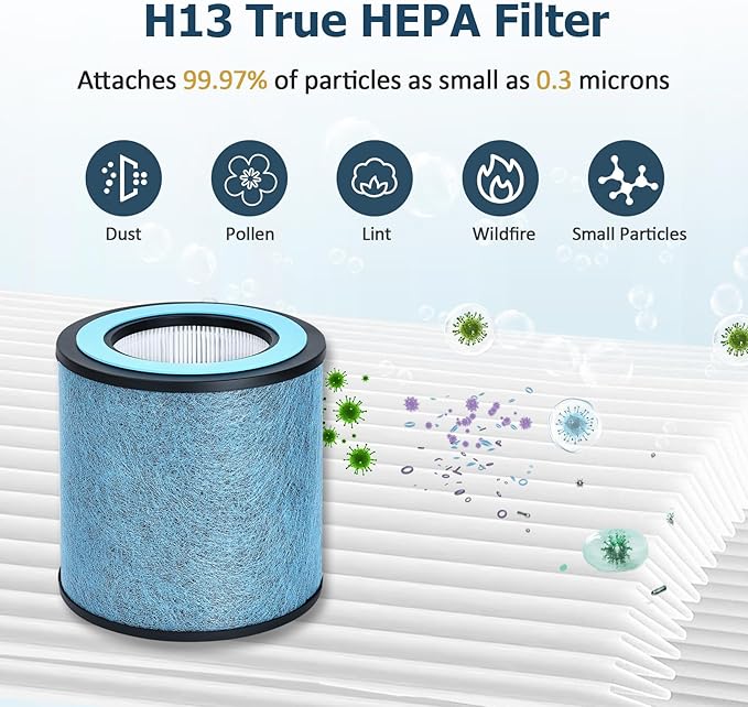 HP152 Replacement Filter, HP102 Filter Compatible with Shark HP152 NeverChange Air Purifier, Also Compatible with HP100,HP102,HP102pet,HP105,HP130,HP132,HC450,HC451,HC452,HC455 Filter