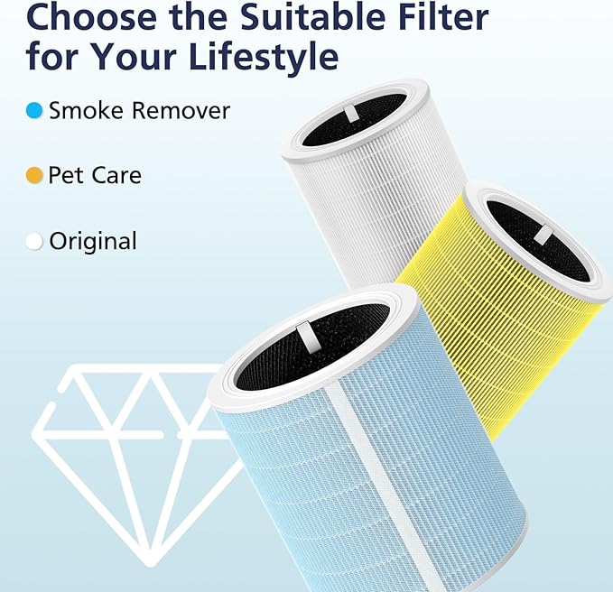 Core 600S Smoke Re-mover Replacement Filter for LEVOIT Core 600S & Core 600S-P Air Purifier, 4-in-1 HEPA Filter and High-Efficiency Activated Carbon, Core 600S-RF-SR, 1 Pack