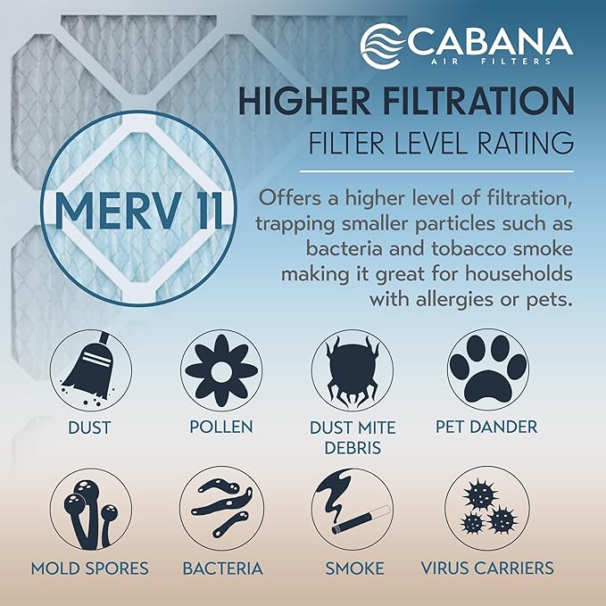 Cabana Filters 20x30x1 AC Furnace Air Filter, Merv 11 Capture Unwanted Particles, Pleated Furnace Filter HVAC AC Filters - Made in the USA - 6 Pack