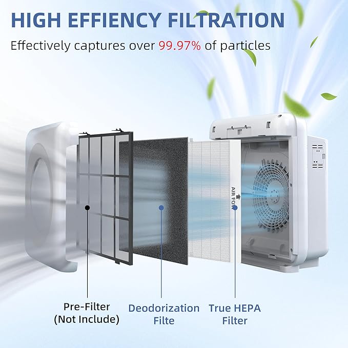 APPLIANCEMATES Airmega AP-1512HH Filter Replacement for Coway Airmega AP-1512HH Mighty and 200M Air Purifiers 8 Carbon Odor Filter and 2 True HEPA Filter AP-1512hh/ap-1518r