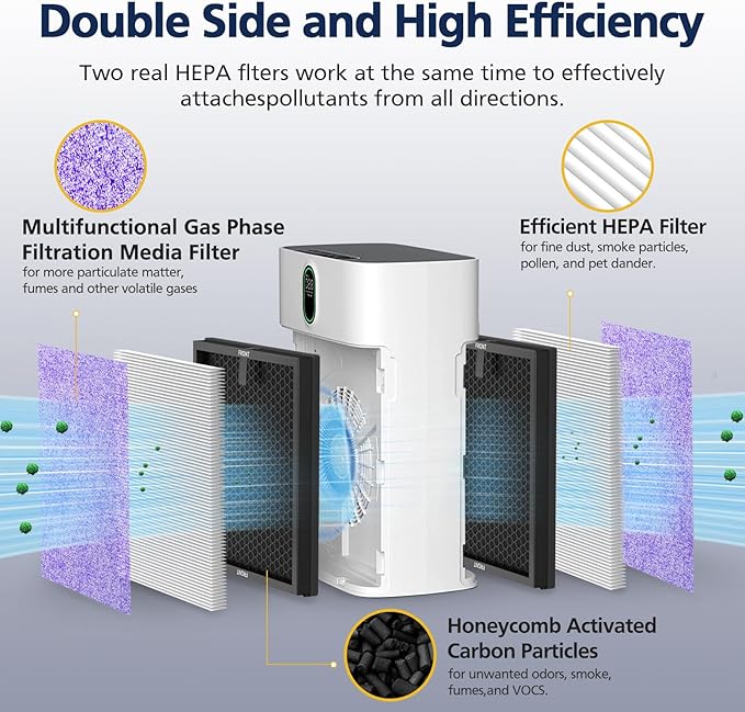 HY4866 Filters Compatible with MORENTO HY4866, WESTHEY HY4866, YIOU M1 Air Purifi-er, 3-in-1 Efficient Filter High-Efficiency Activated Carbon Filter, Multifunction Version