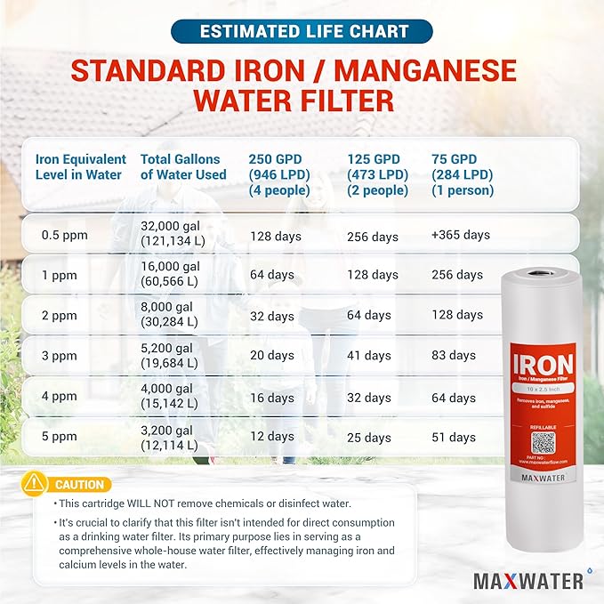 Max Water Whole House Iron Manganese Replacement Set, Heavy Duty - Standard Whole House Systems 10" x 2.5" Good for Iron, Manganese Reduction (Pack of 3)
