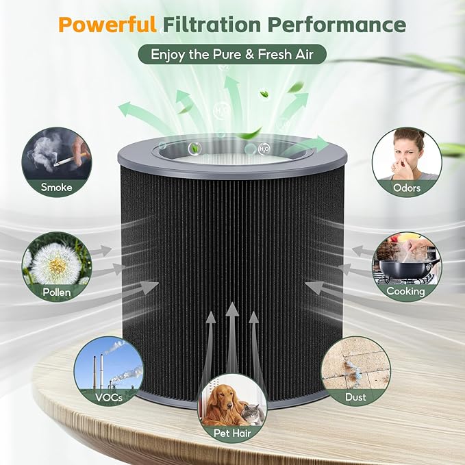 3-pack Air Mini/Mini+ PECO-HEPA Replacement filter, Compatible with Molekule Air Mini & Air Mini+ Air Purifiers, Pre Filter+True H13 HEPA+Activated Caebon Filter 3 Stages High-Efficiency Filtration