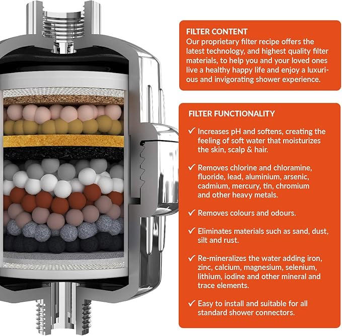 Invigorated Water PH005 Shower Filter Replacement Kit for pH Energize – 15-Stage Hard Water Filter, Removes Chlorine & Metals, Enhances Hair & Skin