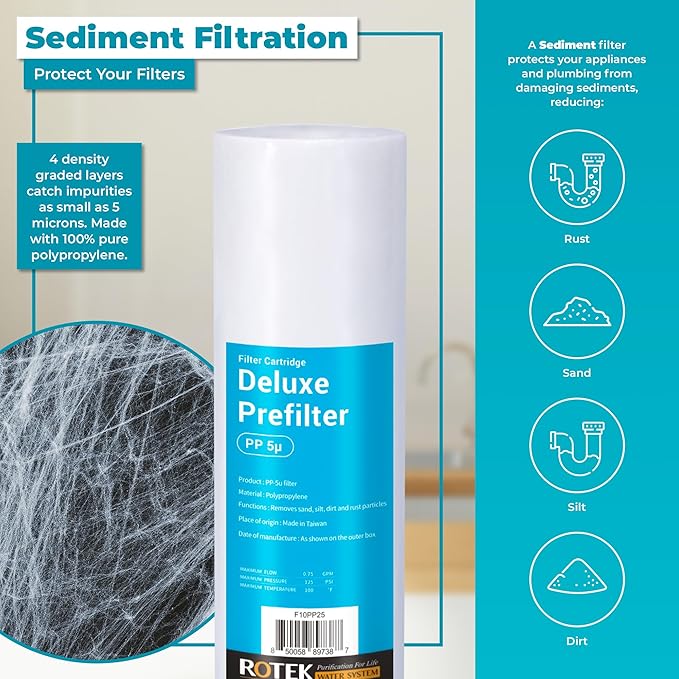 Reverse Osmosis Alkaline pH+ Water Filter Set | 20 Replacement Water Filters with 100 GDP Membrane | 2 Year Supply | Under Sink RO Water Filter | PP, GAC, CTO, ROM, PC, ALK | Universal 10 Inch Size