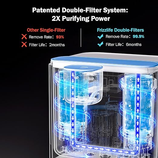 Frizzlife MD40 Rechargeable Water Filter Dispenser with 2 Filters Pre-Installed, Certified Reduce 99.9% of Chlorine, 400-Gallon/6 Months Water Pitcher, Extra 2 Filter Replacements