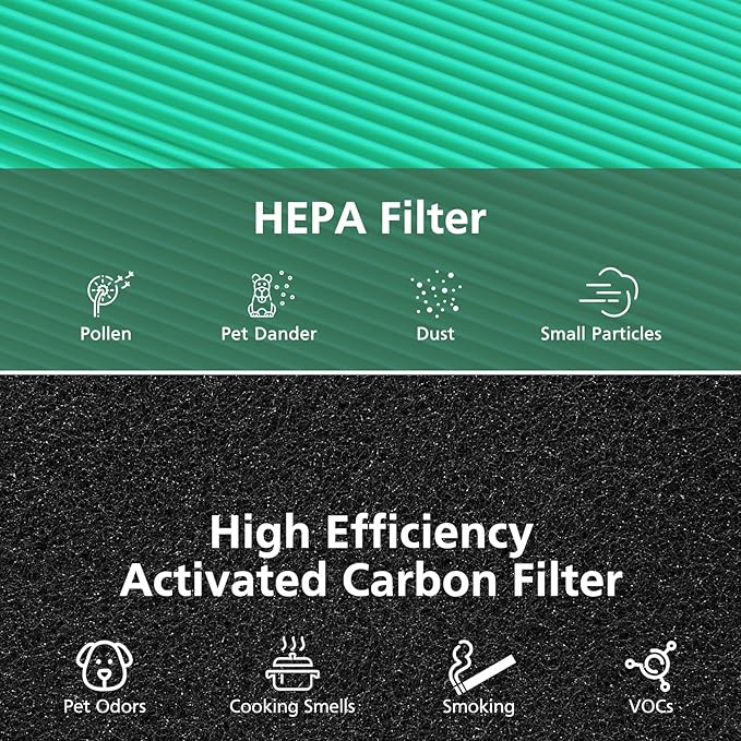 2 Pack AC400 Air Purifi-ers Replacement Filt-er for Purivortex AC400 Air Purifi-er, 3-in-1 HEPA Technology High Efficiency Toxin Absorber Filt-er, Green