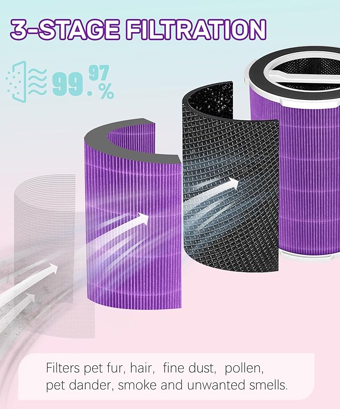 P200/P200S Replacement Filter Compatible with Welov Air Purifiers P200S P200 Pro, 4-stage Filtration with Activated Carbon Filter, 2 Count