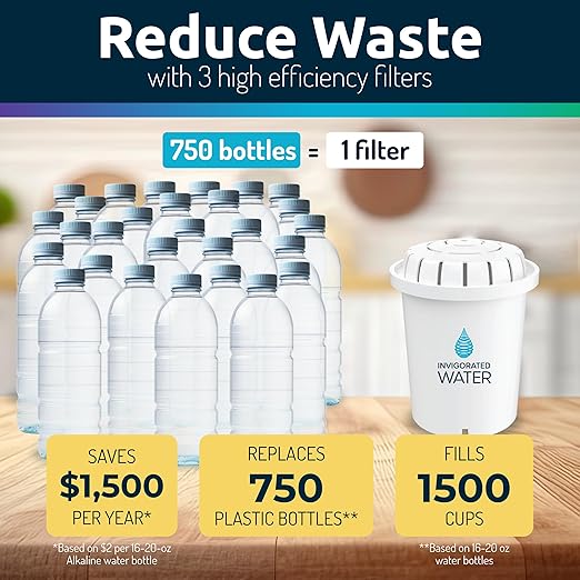 Invigorated Water pH Restore Glass Alkaline Water Pitcher - Long Lasting Water Filter Pitcher with Multi-Stage Filtration System - Glass Water Jug for High pH, Pure Drinking Water - 3.5 L / 118 Oz