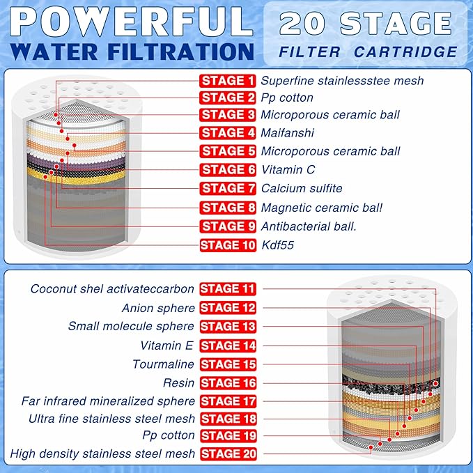 4 Pack 20 Stage Shower Filter Replacement Cartridge, Universal Compatible Shower Head Filter for Hard Water, Microporous Pressurization Design Saving Water High output, 10000 Gallon 3 Month