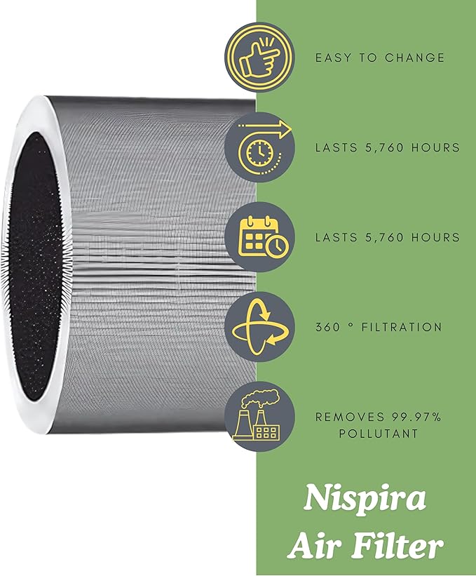 Nispira C610 Replacement Filter Z for Winix C610 Air Purifier 1712-0121-00 H13 Grade True HEPA with Activated Carbon, 1 Pack
