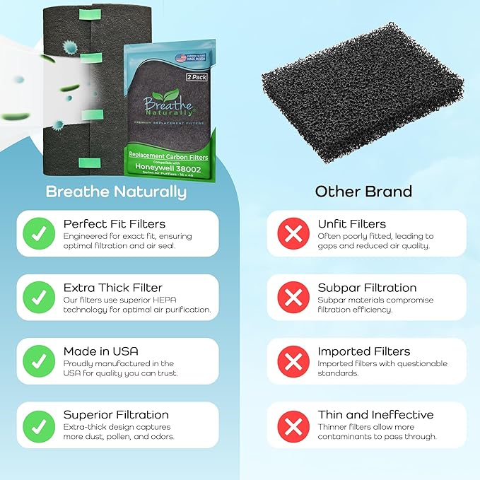 Breathe Naturally Replacement Filters Compatible with Honeywell Air Purifier 38002, HRF-APP1 & More - Activated Charcoal Prefilter - Made in USA - 16" x 48" x 0.2" (Pack of 2 Carbon Prefilters)