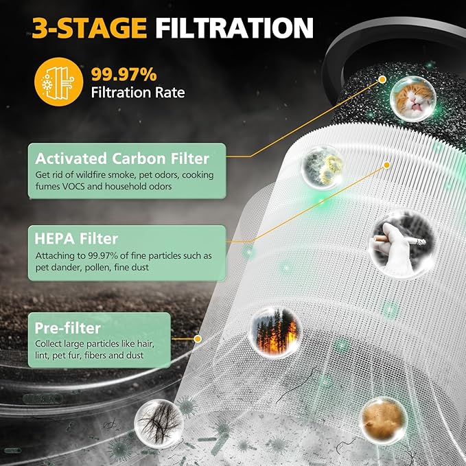 2 Pack Upgraded TP01 Filter HEPA Filter Replacement Compatible with Dyson Tower Purifier Pure Cool Link TP01, TP02, TP03, AM11, BP01 Models, Compare to Part 968126-03, Black