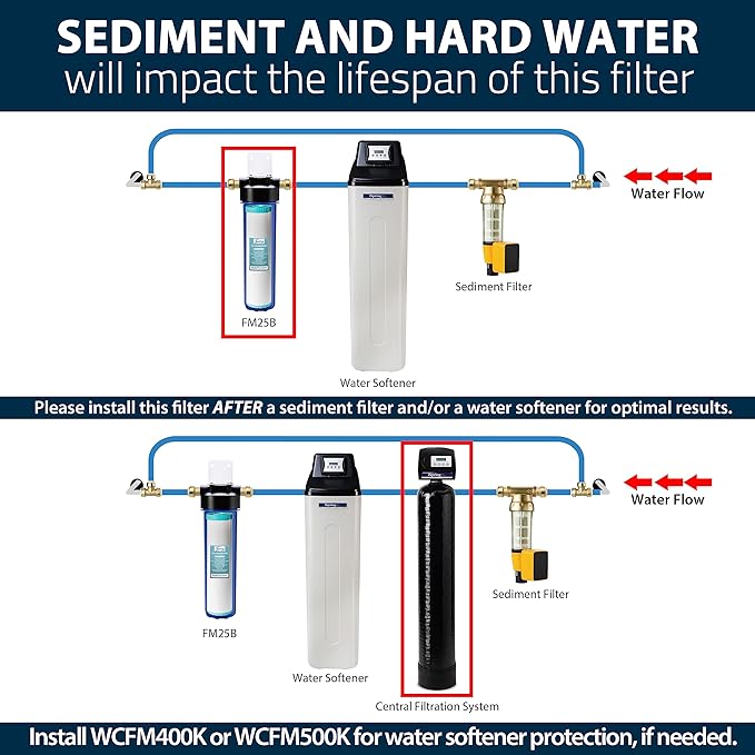 iSpring Whole House Water Filter Cartridge, Iron & Manganese Reducing Water Filter Whole House, 4.5" x 20", Model: FM25B