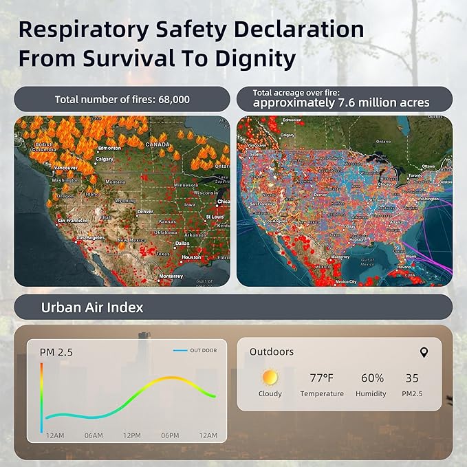 Core 200S Smoke Remover Replacement Filter for LEVOIT Core 200S Smart WiFi Air Purifier, Funmit 3-in-1 H13 True HEPA Filter Replacement and High-Efficiency Activated Carbon, Part #Core 200S-RF, 3 Pack