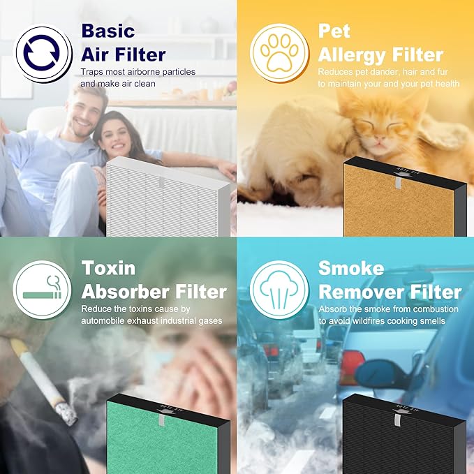 115115 HEPA Smoke Remover Replacement Filter A for Winix PlasmaWave Air Purifier C535 5300 5300-2 6300 6300-2 P300 AM90 C909 9800, 2 x True HEPA Size 21 Filter + 8 x Carbon Pre-Filters, Black